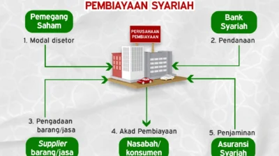 Bos BCA Syariah Tanggapi Skema Baru Pendanaan OJK dari APBN dan PNBP
