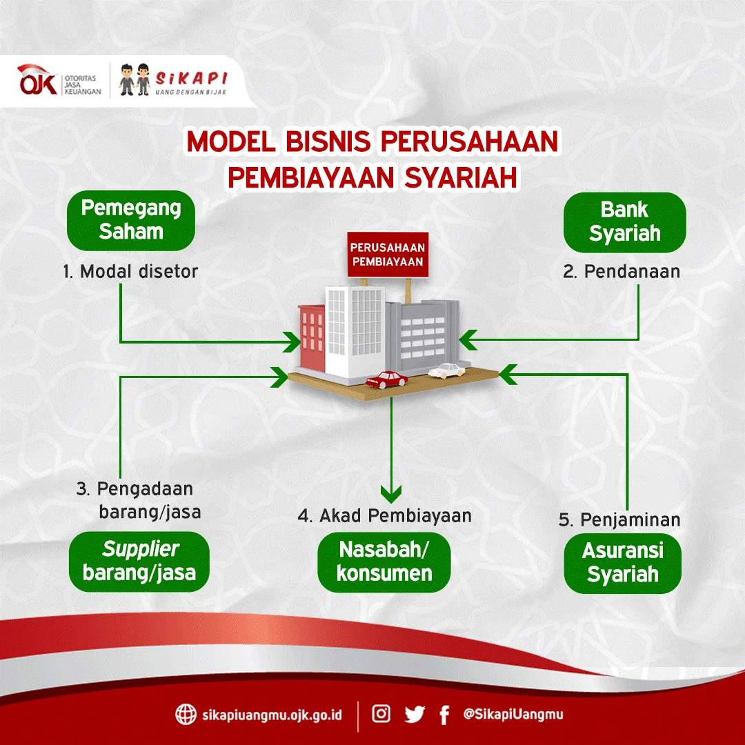 Bos BCA Syariah Tanggapi Skema Baru Pendanaan OJK dari APBN dan PNBP