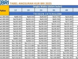 BRI Bakal Dapat Tambahan Kuota KUR Perumahan 2026, Penyaluran Tembus Rp 9,2 Triliun