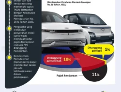 BRI Finance: Insentif Pajak EV Bisa Meningkatkan Pembiayaan Kendaraan Listrik