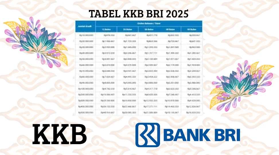 BRI Hadirkan Program KKB dengan Bunga Rendah dan Sederet Promo