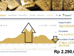 BRIS Panen dari Bisnis Emas, Sahamnya Masih Diskon