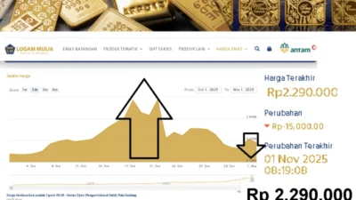 BRIS Panen dari Bisnis Emas, Sahamnya Masih Diskon