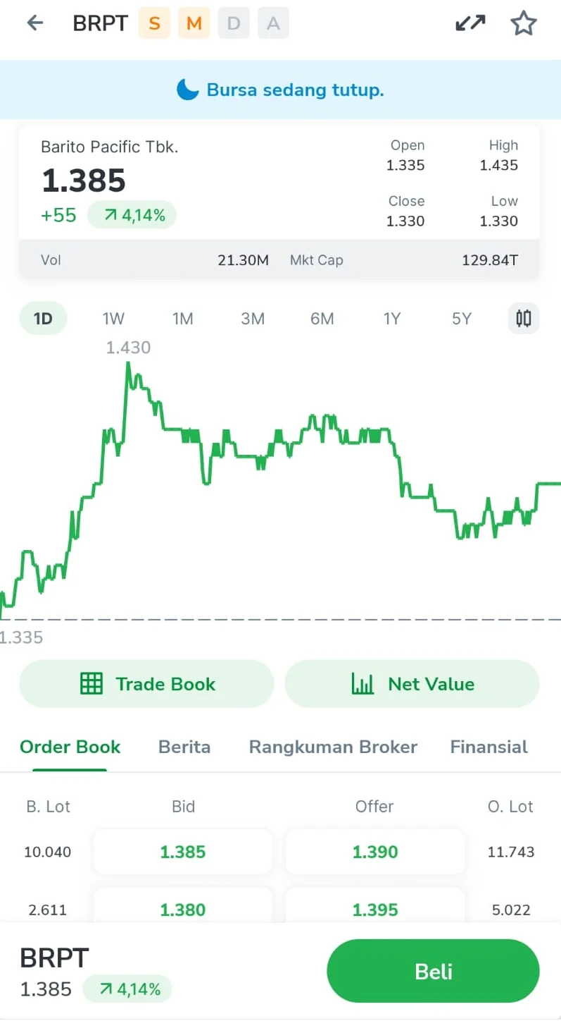 BRPT Rebound Cepat, Area 1.588 Jadi Penentu