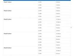 BTN Tidak Naikkan Bunga KPR Meski BI Rate Naik 50 Bps, Alasannya