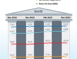 Bunga Kredit 5 Persen Berpotensi Meningkatkan Penyaluran, Tapi Ada Dampak pada NIM Bank