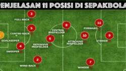 Catanzaro: Posisi yang Eksak dalam Permainan Peringkat, dari Serie B ke Serie A!