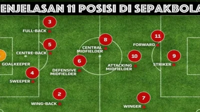 Catanzaro: Posisi yang Eksak dalam Permainan Peringkat, dari Serie B ke Serie A!