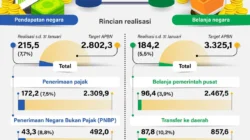 Catat Kinerja Positif, Tugure Bukukan Hasil Jasa Asuransi Rp 192,28 Miliar pada 2025