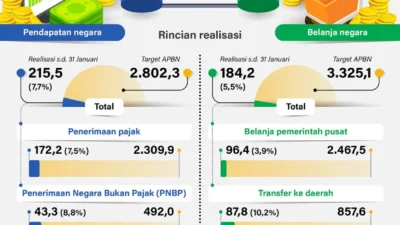 Catat Kinerja Positif, Tugure Bukukan Hasil Jasa Asuransi Rp 192,28 Miliar pada 2025