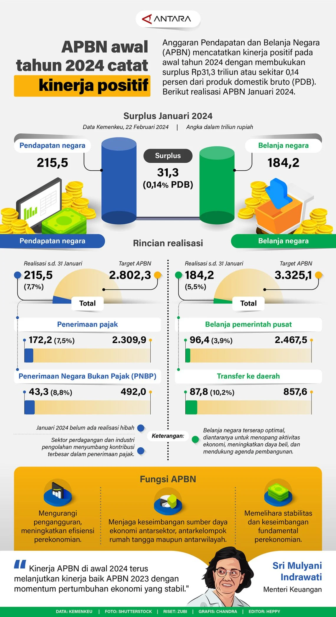 Catat Kinerja Positif, Tugure Bukukan Hasil Jasa Asuransi Rp 192,28 Miliar pada 2025