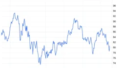 Citi Pasang Harga Brent di USD120, Minyak Global Masih Panas
