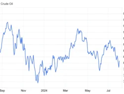 Citi Pasang Harga Brent di USD120, Minyak Global Masih Panas