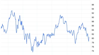 Citi Pasang Harga Brent di USD120, Minyak Global Masih Panas