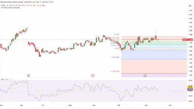 COIN Melemah, Pasar Mulai Hitung Ulang Valuasi