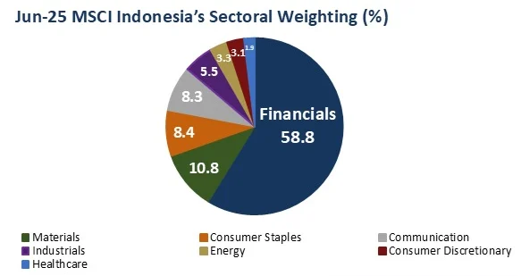 CUAN Ambruk Setelah Dicoret MSCI: Analisis dan Proyeksi Harga