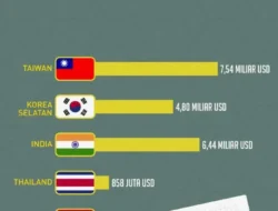 Dana Asing Keluar dari BREN, Strategi Buy on Weakness dan Target Harga