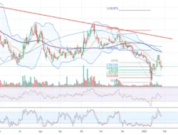 Dana Global Mengalir ke Saham TINS di Tengah Potensi Kenaikan
