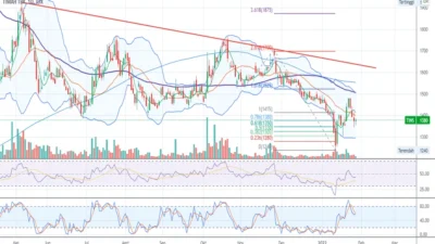 Dana Global Mengalir ke Saham TINS di Tengah Potensi Kenaikan
