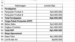Dari Rugi ke Laba, FILM Mulai Bangun Momentum