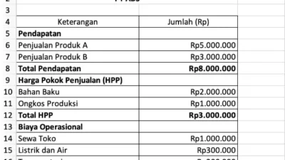 Dari Rugi ke Laba, FILM Mulai Bangun Momentum