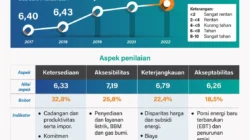 Di Tengah Rupiah Terpuruk, PTBA Siap Topang Ketahanan Energi dan Devisa