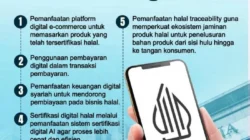 Digitalisasi Gadai Dorong Industri Raih Nasabah Milenial