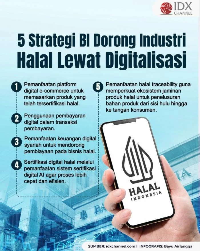 Digitalisasi Gadai Dorong Industri Raih Nasabah Milenial