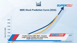 Dividen Besar dan Fundamental Kuat: Mengapa saham BBRI Masih Menjadi Magnet Investor di 2026