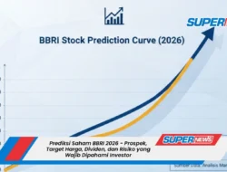 Dividen Besar dan Fundamental Kuat: Mengapa saham BBRI Masih Menjadi Magnet Investor di 2026