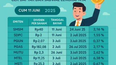 Dividen BFIN Cair Juni, Investor Mulai Hitung Yield-nya