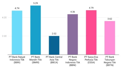 Dividend Play Pekan Pendek, Yield Saham-saham ini Mulai Tebal!