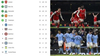 Drama Klasemen Liga Inggris: Arsenal Puncaki, Man City Mengejar, dan Transfer Besar Mengguncang Persaingan