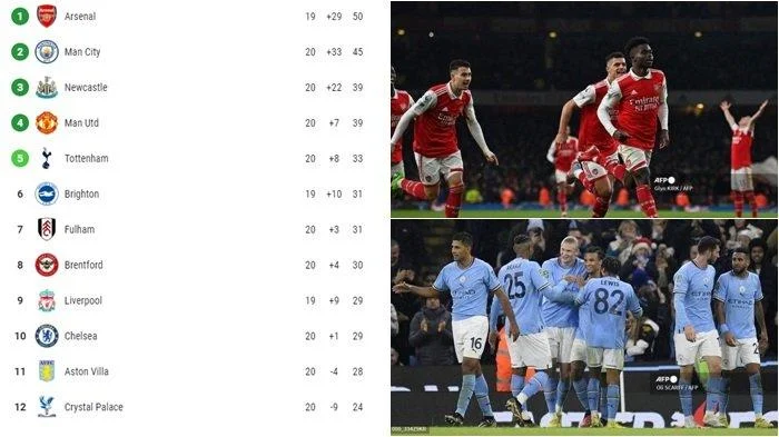 Drama Klasemen Liga Inggris: Arsenal Puncaki, Man City Mengejar, dan Transfer Besar Mengguncang Persaingan