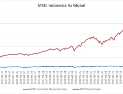 DSNG Dibuang MSCI, Arah Saham Berubah?