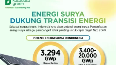 DSSA Gaspol Energi Surya Digital Saat Asing Jual Rp132 Miliar