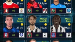 Dunia Sepak Bola Eropa: Transfer Pemain dan Cedera Pemain