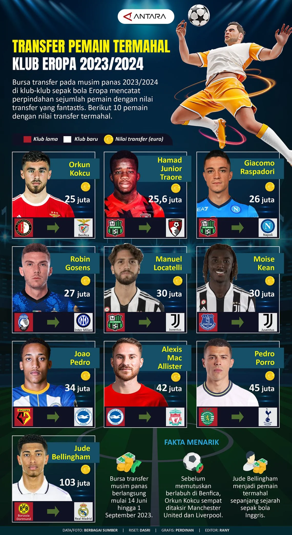 Dunia Sepak Bola Eropa: Transfer Pemain dan Cedera Pemain