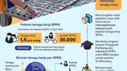 Ekonom: Program MBG Belum Cukup Angkat Industri Otomotif