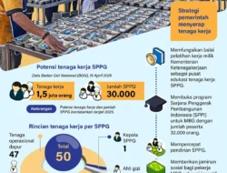 Ekonom: Program MBG Belum Cukup Angkat Industri Otomotif