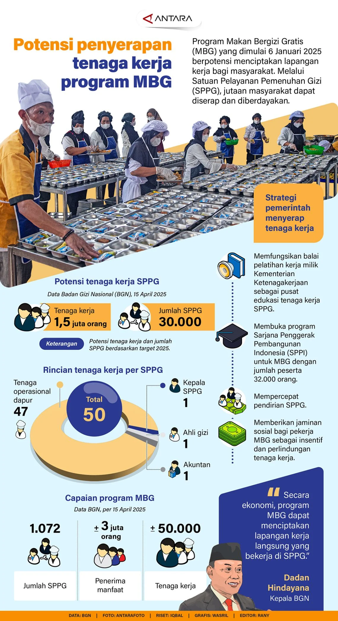 Ekonom: Program MBG Belum Cukup Angkat Industri Otomotif