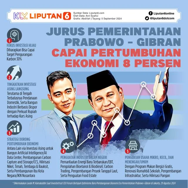 Ekonom Soroti Pernyataan Prabowo, Birokrasi Jadi Ujian Terbesar Ekonomi