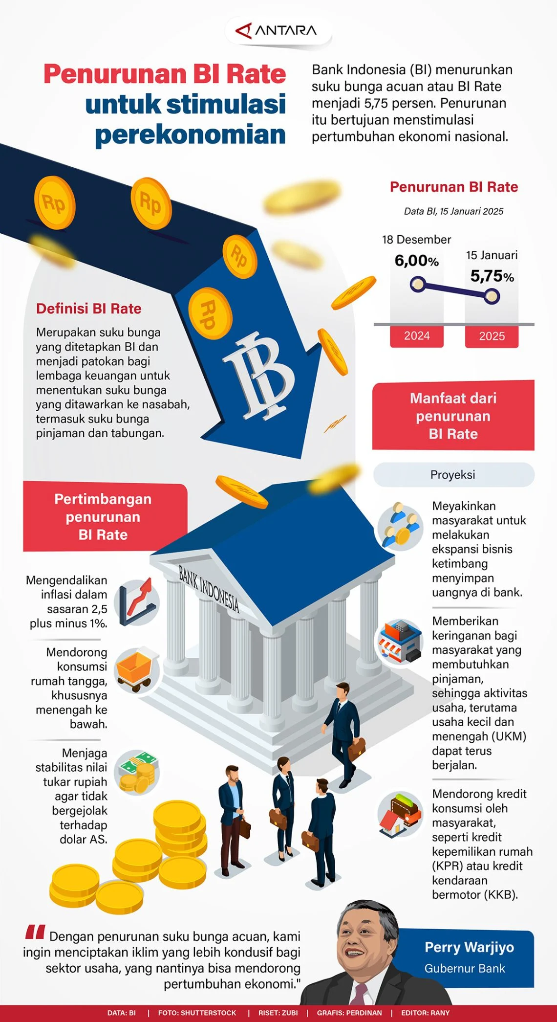 Ekonom: Transmisi Kenaikan BI Rate ke Bunga Kredit Butuh Waktu 3–6 Bulan