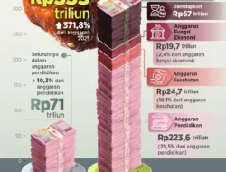 Evaluasi Anggaran MBG Siap Dipangkas Rp67 Triliun