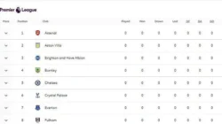 Flashscore Ungkap Dominasi Leeds dan Persaingan Liga: Analisis Mendalam