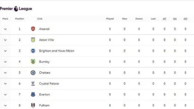 Flashscore Ungkap Dominasi Leeds dan Persaingan Liga: Analisis Mendalam