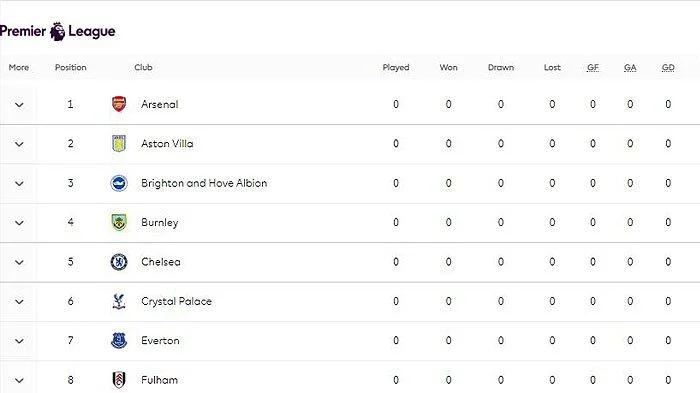 Flashscore Ungkap Dominasi Leeds dan Persaingan Liga: Analisis Mendalam