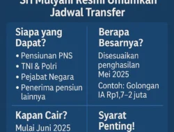 Gaji Ke-13 Pensiunan ASN 2026 Cair Mulai Juni, Ini Besaran dan Jadwalnya