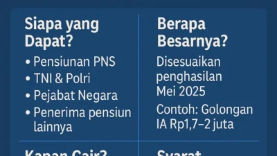 Gaji Ke-13 Pensiunan ASN 2026 Cair Mulai Juni, Ini Besaran dan Jadwalnya