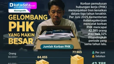 Gelombang PHK Berpotensi Menekan Premi dan Kualitas Aset Asuransi